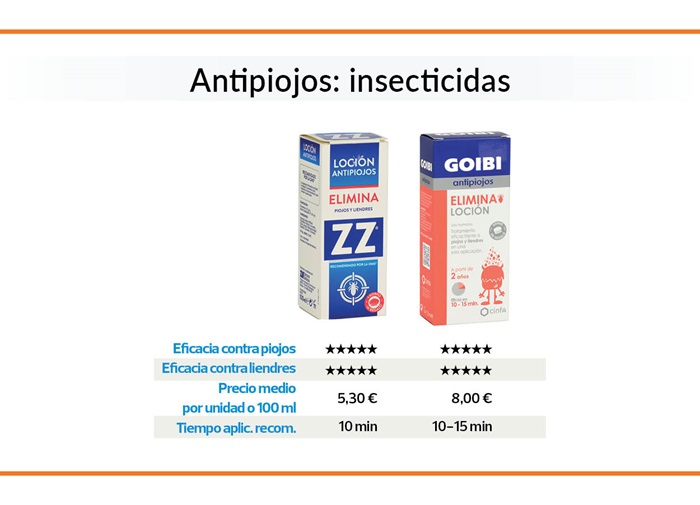 Dos antipiojos a base de permetrina